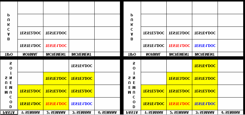 BACKUP NORMAL INCREMENTAL DIFERENCIAL DIÁRIO CÓPIA 1ª SEMANA CRIAMOS DOIS ARQUIVOS DO WORD, AO FINAL DA SEMANA FAZEMOS UM BACKUP DO TIPO NORMAL.