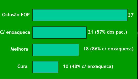 FOP e Enxaqueca (Wilmhurst, PT et al.