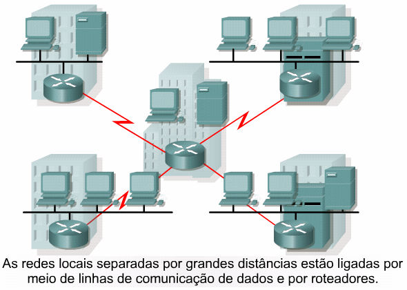 Trocando informações de endereço da camada 3 sobre as redes locais conectadas diretamente, os roteadores determinam o caminho mais apropriado através da rede para os fluxos de dados
