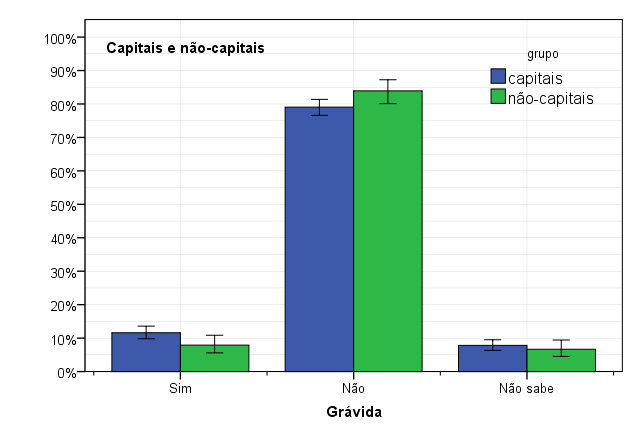 Figura: Mulheres usuárias de crack e/ou similares que