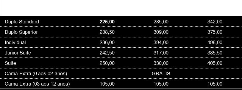 Oferta não acumulável com outras promoções em vigor. 2. Condições de pagamento: reservas considerar-se-ão confirmadas mediante o pagamento de 50% do valor das mesmas.