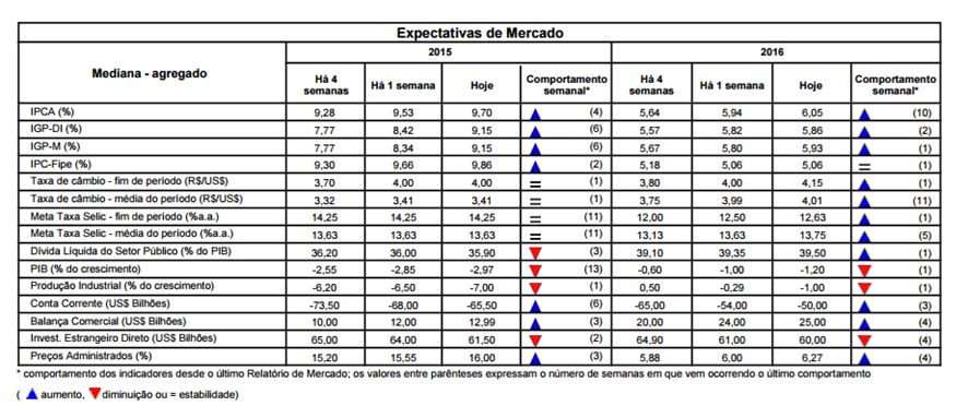 Macroeconomia Brasil Governo e oposição se articulam para confronto de impeachment.