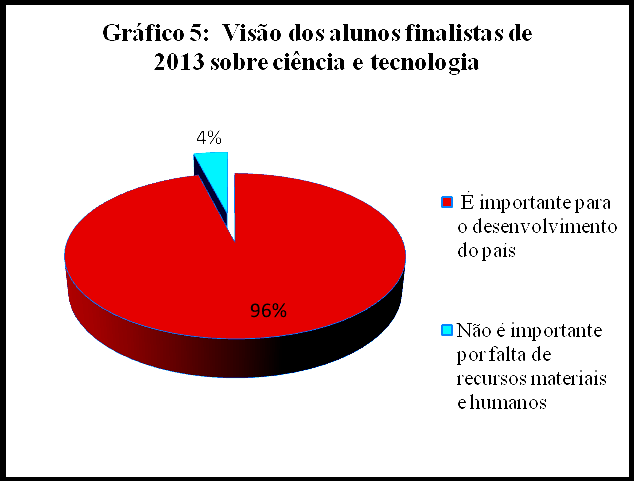 FORMAÇÃO E VISÃO DOS ESTUDANTES FINALISTAS A maioria dos finalistas tem uma visão sobre Ciência e