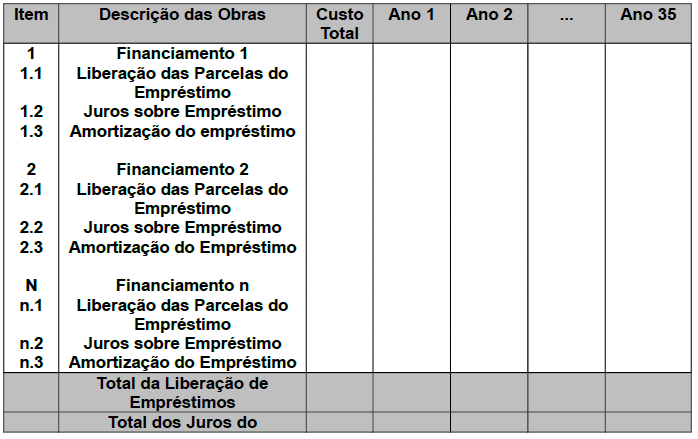 QUADRO 13 - DADOS BÁSICOS DO FINANCIAMENTO OBS.: Fica dispensado o preenchimento no caso de uso de recursos próprios.