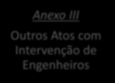 ATOS DE ENGENHARIA ESTRUTURA DO DOCUMENTO Articulado Anexo I Atos de Engenharia