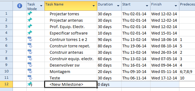 Após a definição das precedências, a tabela de planeamento fica com o aspecto que se mostra na figura 2-7.