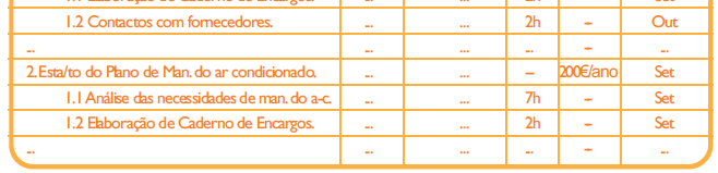 Tal como no "Diagrama de Gantt", a sua construção consiste em subdividir as Medidas/Actividades nas diversas acções a desenvolver.