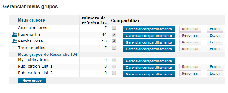 Endnote Web Organizar Gerenciar meus grupos Em Gerenciar compartilhamento é