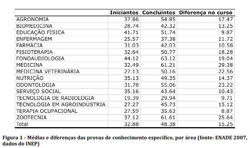 COMPARATIVO ENTRE AS MÉDIAS DE NOTAS DAS TURMAS