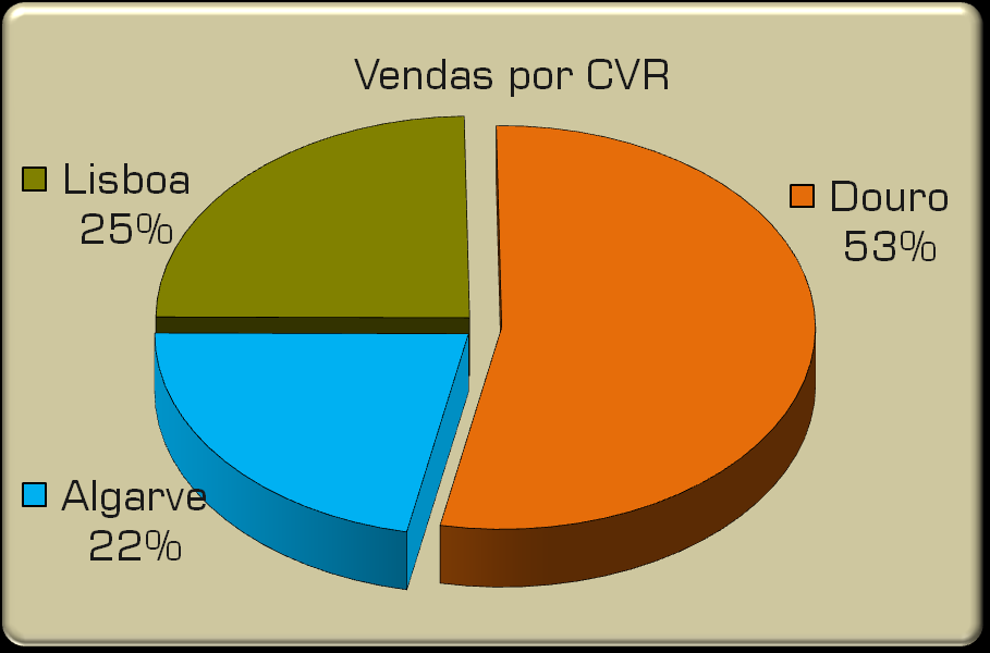 Provas Total de garrafas gastas 95 Dias de prova 21 Média Garrafas/Dia 4,52