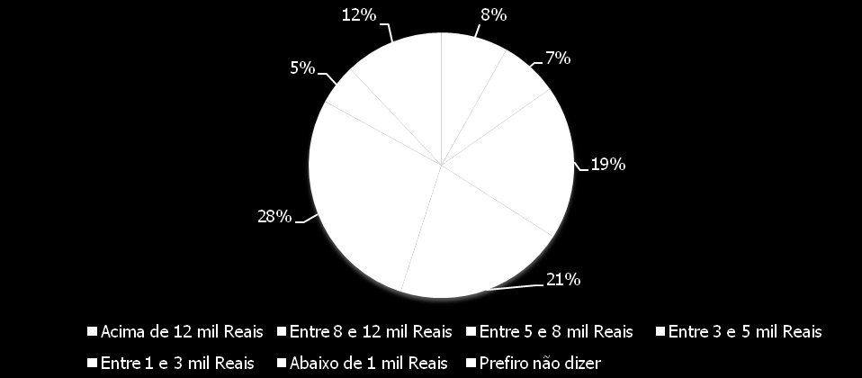 Os profissionais de e-commerce Quanto ganha um profissional de e-commerce? Com o aumento da demanda por profissionais, o mercado já começa a enfrentar uma rotatividade nos cargos de gerenciamento.