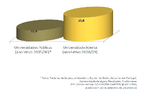 ESTUDANTES 3.CARTEIRA DE INDICADORES PARA CURTO PRAZO 3.2.