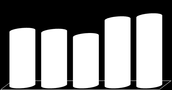 1.RESULTADOS Evolução do Número de estudantes da UAb 2006-07 a 2010-11 estudantes matriculados