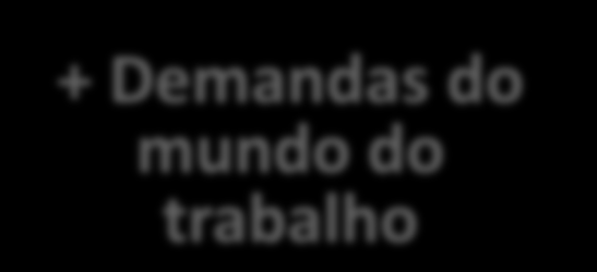 Pressões sobre a organização e funções da Escola Conteúdos +