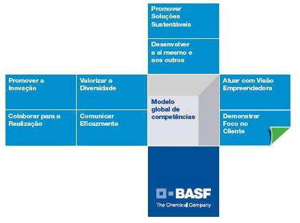 COMPETÊNCIA GLOBAL BASF Valorizar a diversidade Criar um ambiente inclusivo que valorize a diversidade.