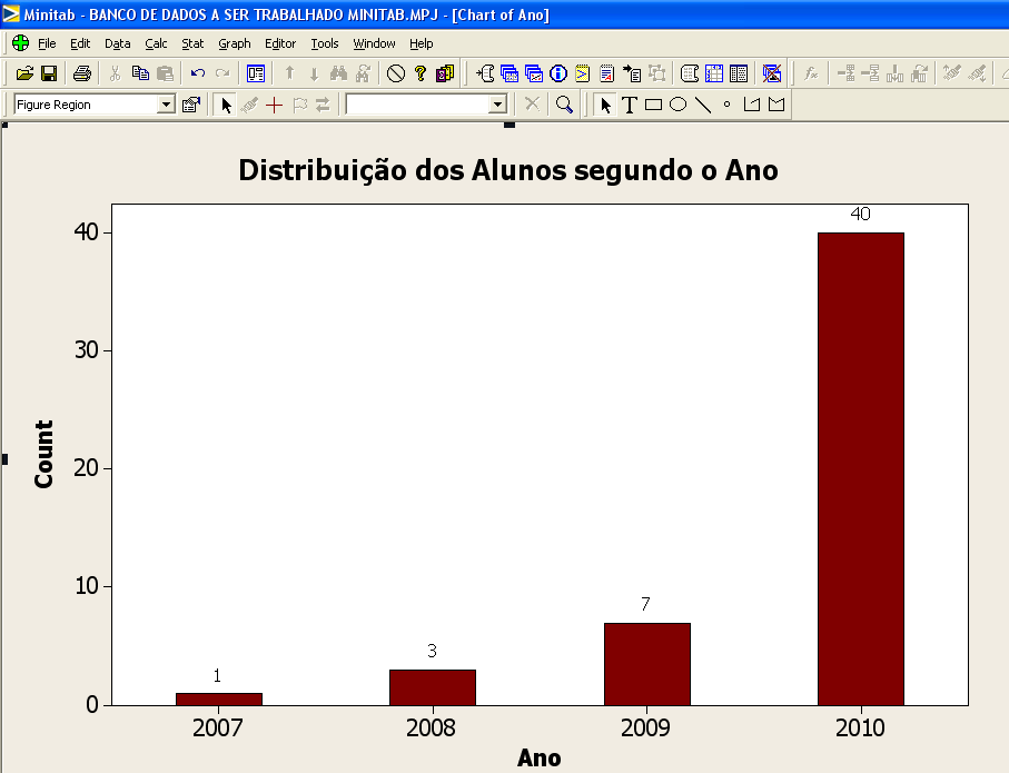 4 O programa exibirá o gráfico em barras da variável selecionada (Ano).