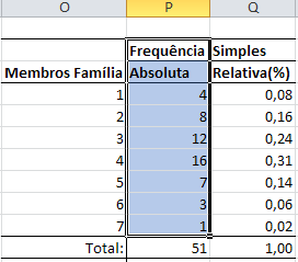 4 De posse dessa tabela podemos criar um gráfico de barra.