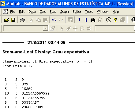 3 Abrirá uma sessão com o diagrama de Ramos e Folhas da variável em questão.