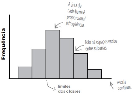 O ajuste (subtrair 0.1% na freqüência relativa da quarta classe) foi feito na classe de segunda maior freqüência (28.6%), pois a classe de maior freqüência (30.0%) é o valor exato de 21/ 70.