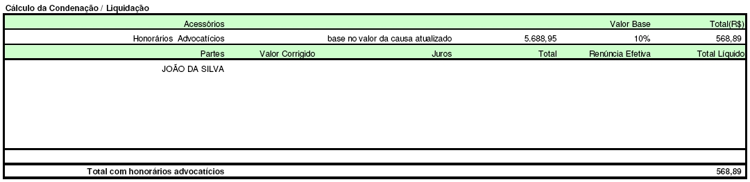 VALOR DA CAUSA - Fevereiro de 2010 13 tempo de serviço/contribuição, onde a sentença de parcial procedência reconheceu parte dos períodos pedidos na inicial, mas estes são insuficientes para obtenção