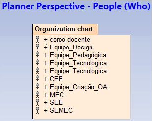 Figura 13