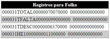 Folhamatic: Com estas informações é possível importar as