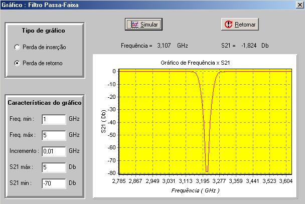 FIG.17- Resposta em frequência do filtro F3. Os filtros F1 e F3, quando implementados, deverão ser então capazes de selecionar somente as bandas de downlink e uplink, respectivamente. 4.2.