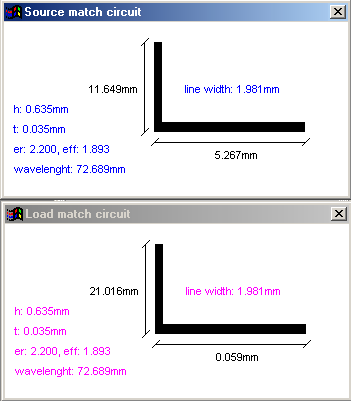 FIG.22 Matriz de espalhamento do transistor na frequência de 3,21 GHz.