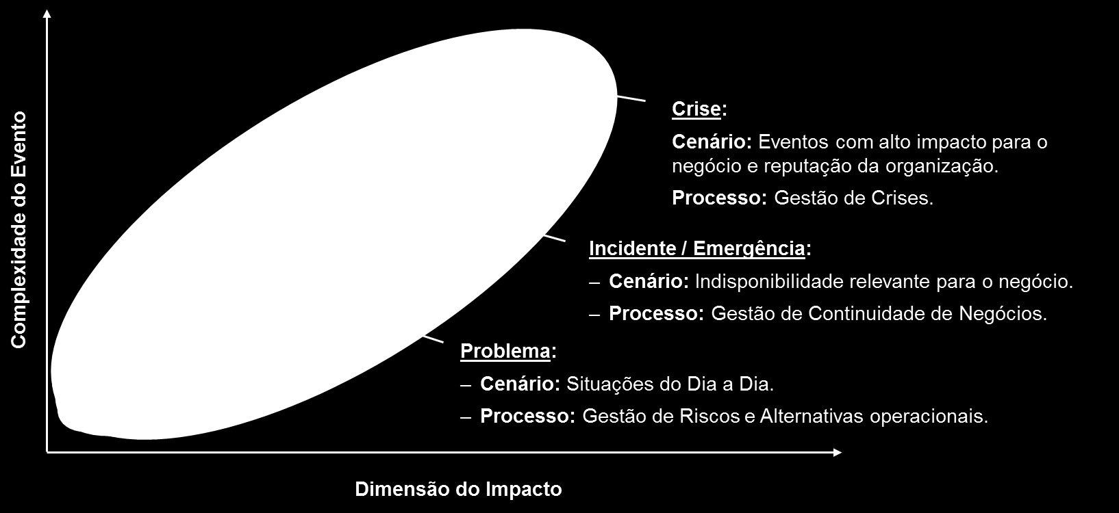 3. A relevância da classificação de eventos A atuação adequada do gerenciamento de crises depende de uma análise detalhada de cada evento, a fim de classificá-los com a maior precisão possível