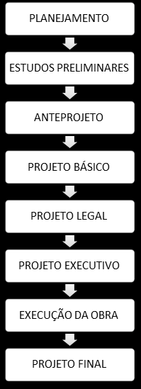 concepção arquitetônica, a qual reflete na concepção estrutural.