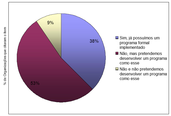 Motivação Por que estudar Gerenciamento de Projetos?