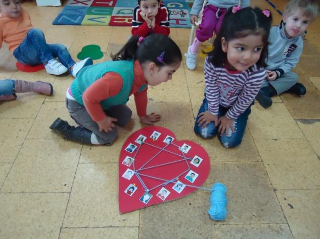 Experiências de Aprendizagem Considerando as ideias expressas pelas crianças, propusemos a representação da teia de relações de amizade indicada pelas crianças, tendo por base a figura de um coração