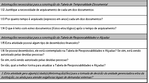 127 ANEXO B Roteiro de Análise da Atividade Fonte: Metodologia de