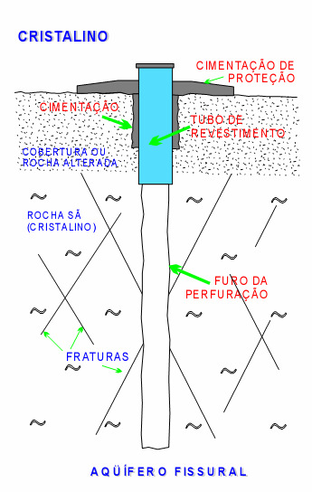 Elementos de