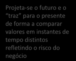 O FCD possui uma base teórica simples e seu cálculo é direto uma vez estimados o fluxo de caixa futuro e a taxa de desconto.