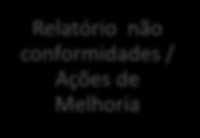 Auditoria de Recursos Humanos Pretendemos com este serviço ajudar os nossos Clientes a verificar se as obrigações legais estão a ser cumpridas e a funcionar, a localizar práticas e condições que são