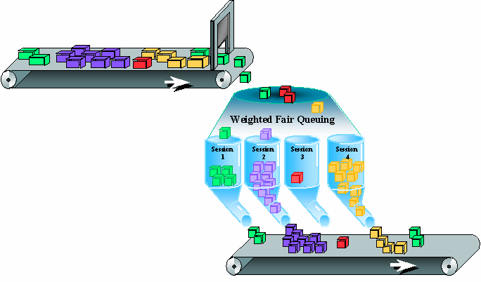 fonte ou destino, por protocolo (IP, IPX, Appletalk, SNA, DecNet, etc), precedência IP, interface de entrada, e por listas de acesso.