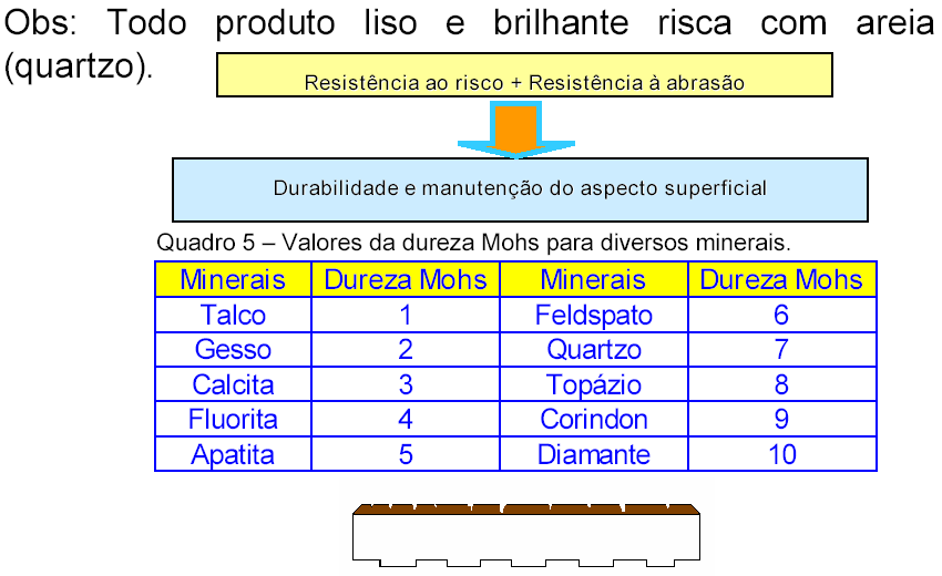 Beira-Mar pisos esmaltados com dureza