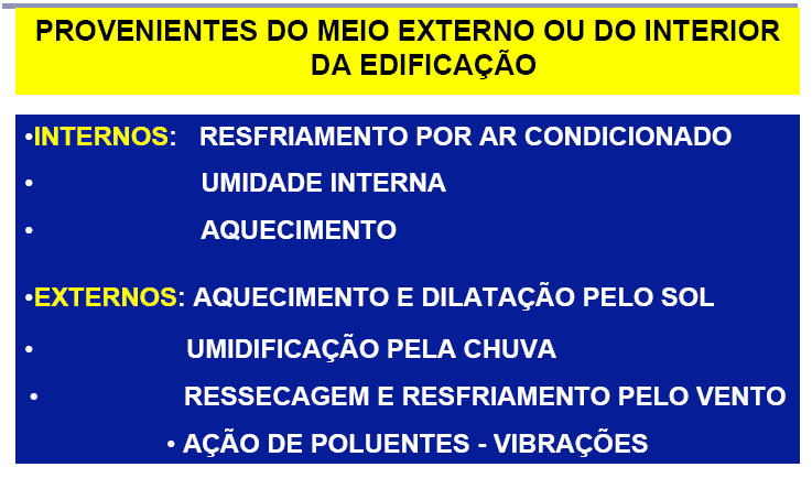 Fatores de Agressão As placas cerâmicas utilizadas no revestimento de fachadas podem sofrer