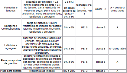 Quadro 6 Características gerais e