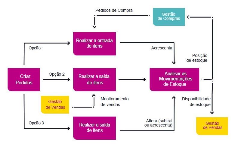 Neste documento você encontra todas as orientações para realizar um inventário completo ou parcial, de forma correta e assertiva Publico Alvo: Operador Back Office.