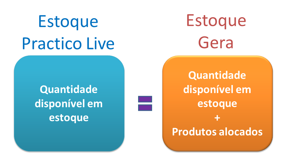 8. Irregularidades pendentes Confira se existem Irregularidades pendentes e realize-as antes do inventário 9.