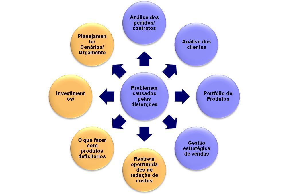 Veja como grandes empresas do país estão gerenciando seus Custos e seus Processos Administrativos e de Fabricação Informe-se a respeito da agenda 2015 de Webmeetings e Hangouts totalmente sem custo