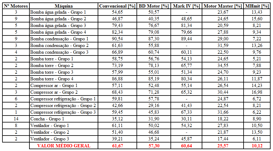 188 Tabela 9.2 Economia real de energia elétrica. A Tabela 9.