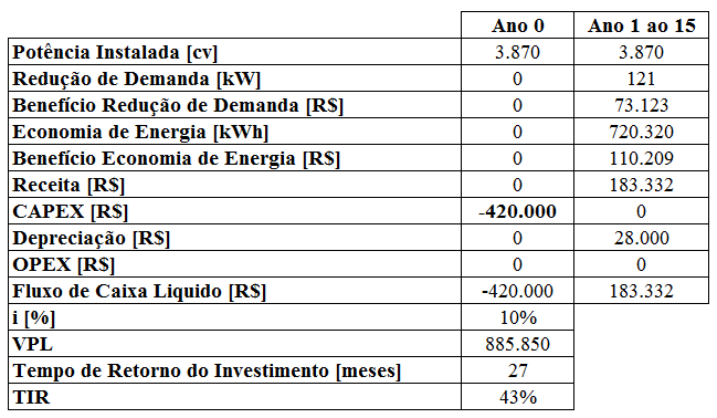 190 Tabela 9.4 