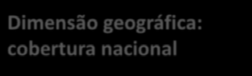 Dimensão geográfica: cobertura nacional Programas Trabalho escolares: em rede implementação Público alvo, dimensão geográfica, envolvimento e números R. A.