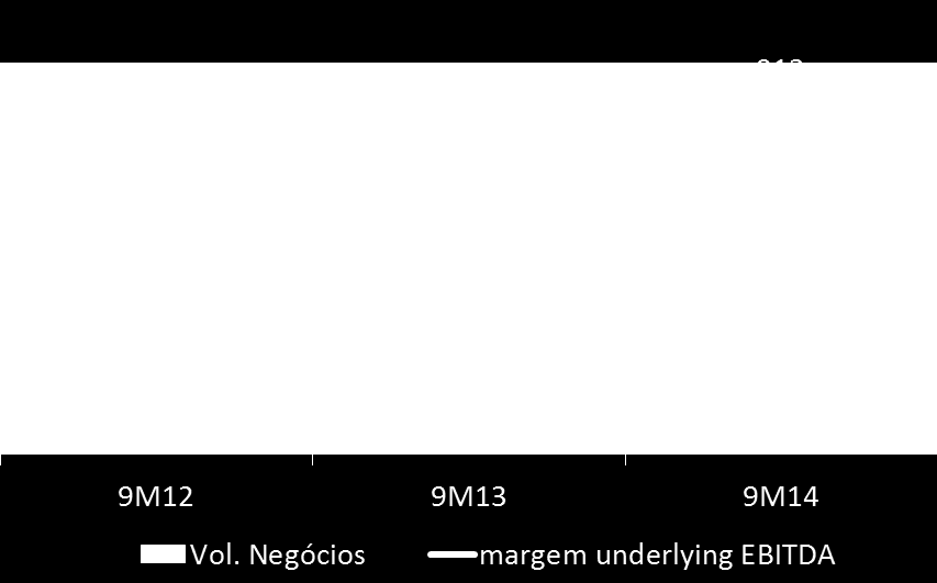 3 RESULTADOS SONAE RETALHO (cont.