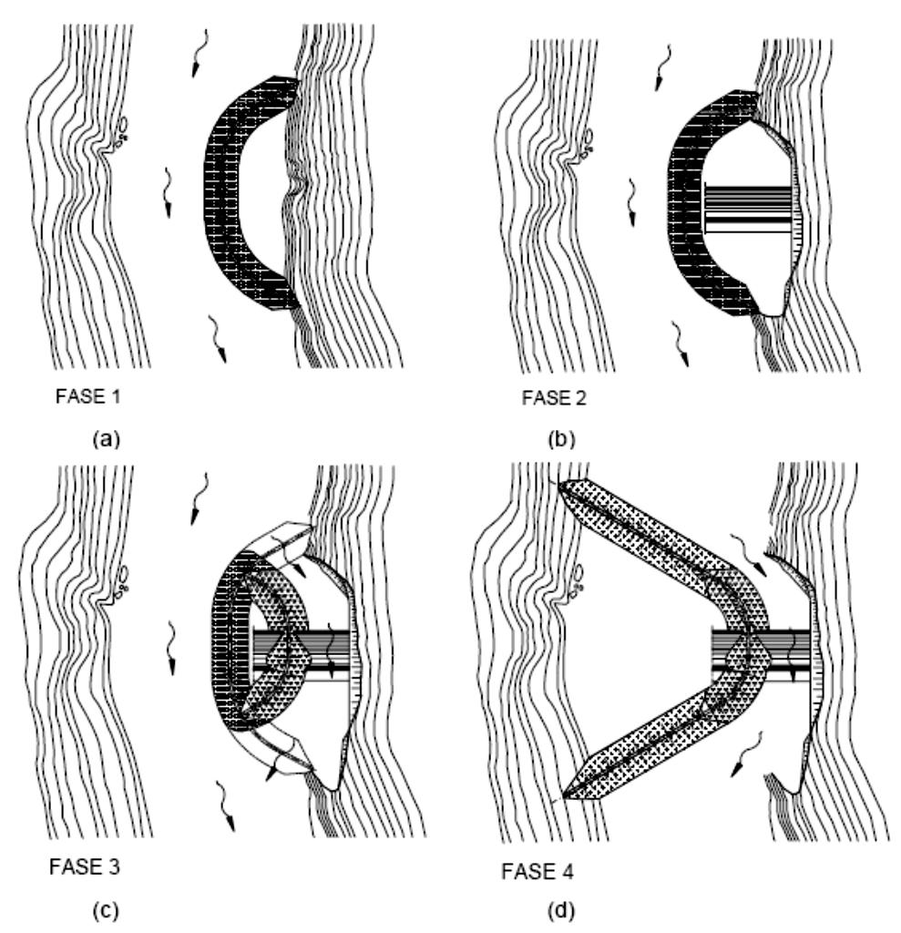 3.4.5. Desvio provisório com ensecamento parcial do leito do rio Este método consiste na contracção lateral da secção do rio através da construção de uma ensecadeira.