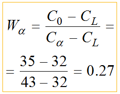 Solubilidade Total: os dois elementos são plenamente compatíveis para a formação de uma fase homogênea no estado sólido.