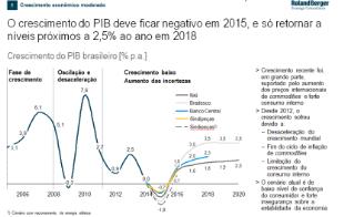 documento > Análise do cenário brasileiro atual e do impacto no setor de reposição > Identificação das diferenças regionais existentes e das áreas de maior potencial > Detalhamento dos principais